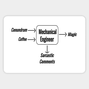 Mechanical engineering magic Magnet